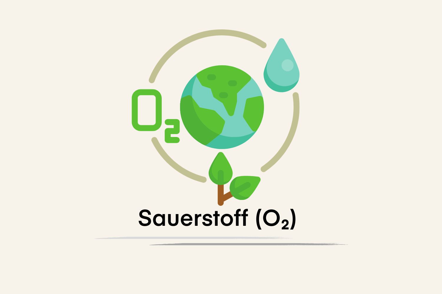 Sauerstoff Definition, Entstehung, Folgen airQ Blog